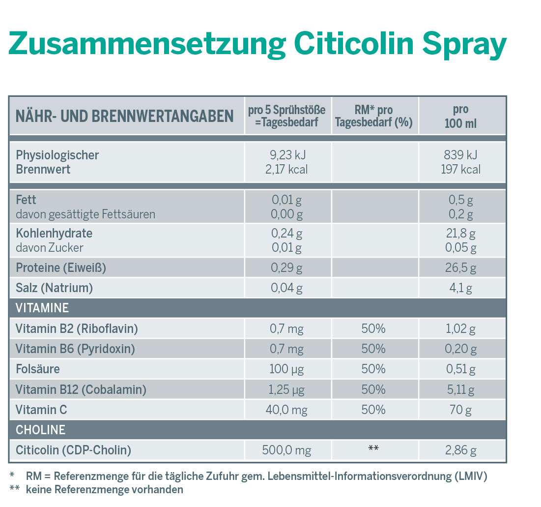 EAGLE EYE VISION CITICOLIN SPRAY