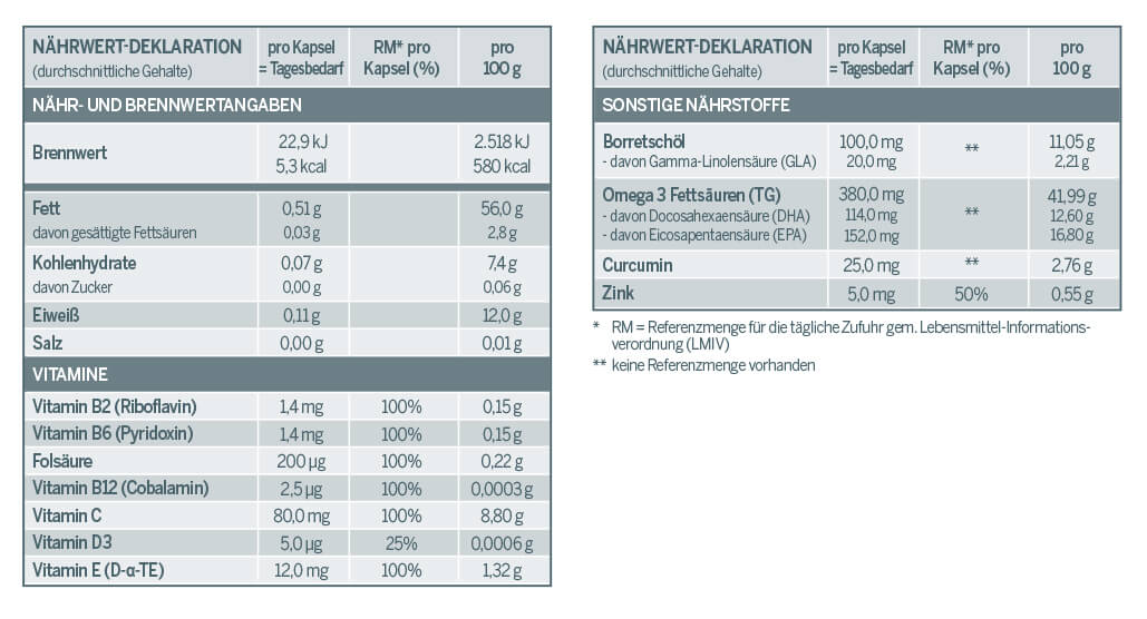 EAGLE EYE VISION OMEGA CAPS